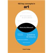 Book cover for What's the Difference? Art 150 key concepts in Art